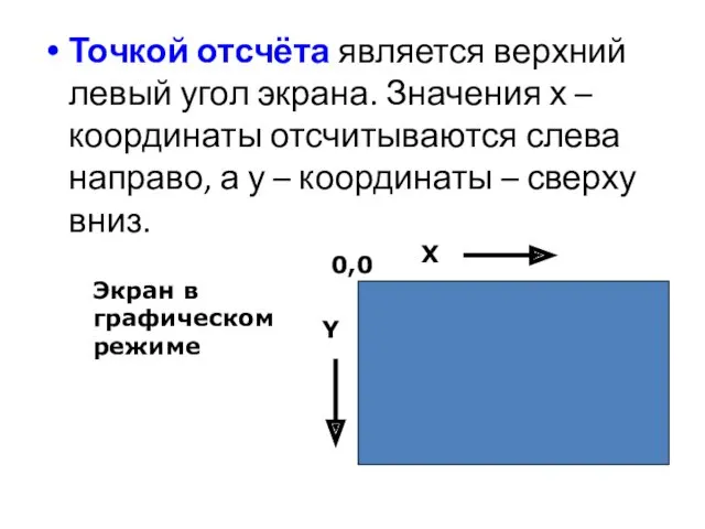 Точкой отсчёта является верхний левый угол экрана. Значения х – координаты отсчитываются слева