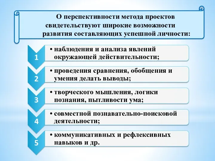 О перспективности метода проектов свидетельствуют широкие возможности развития составляющих успешной личности: