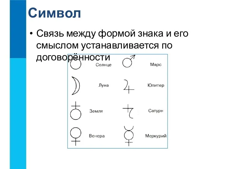 Связь между формой знака и его смыслом устанавливается по договорённости Символ