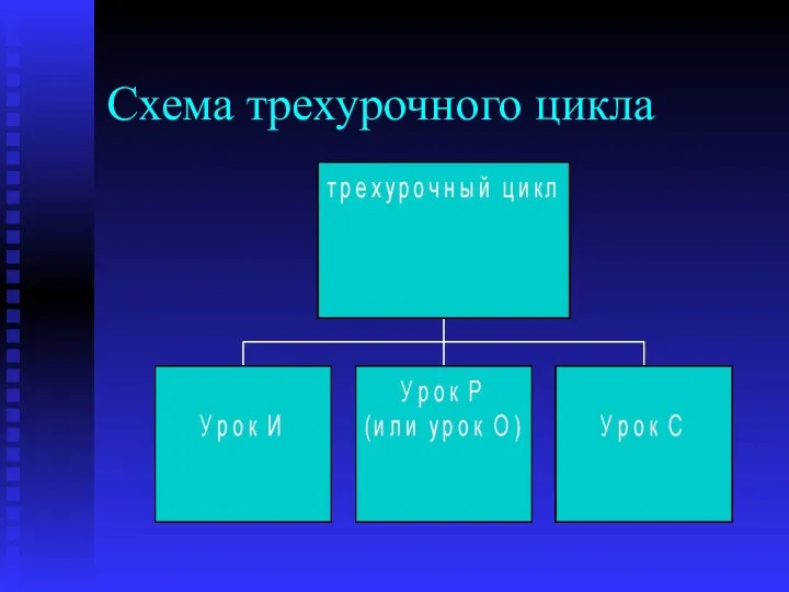Схема трехурочного цикла