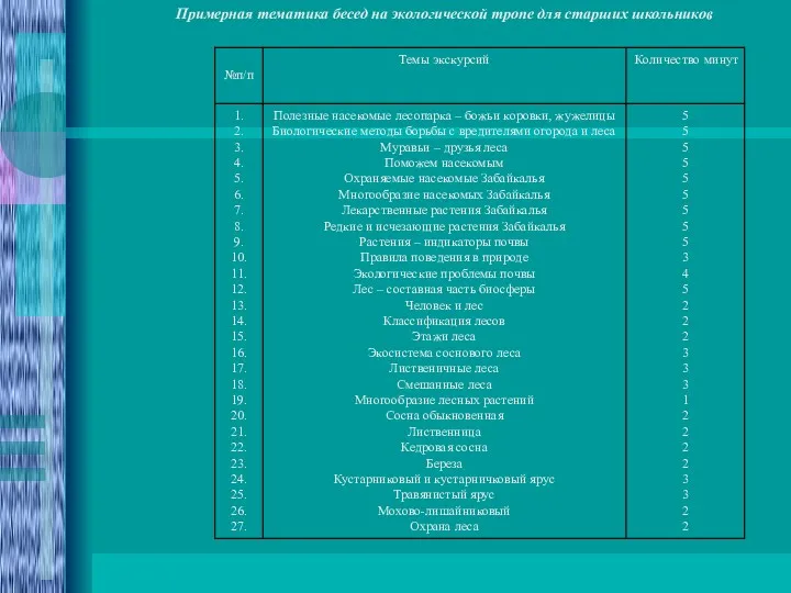 Примерная тематика бесед на экологической тропе для старших школьников