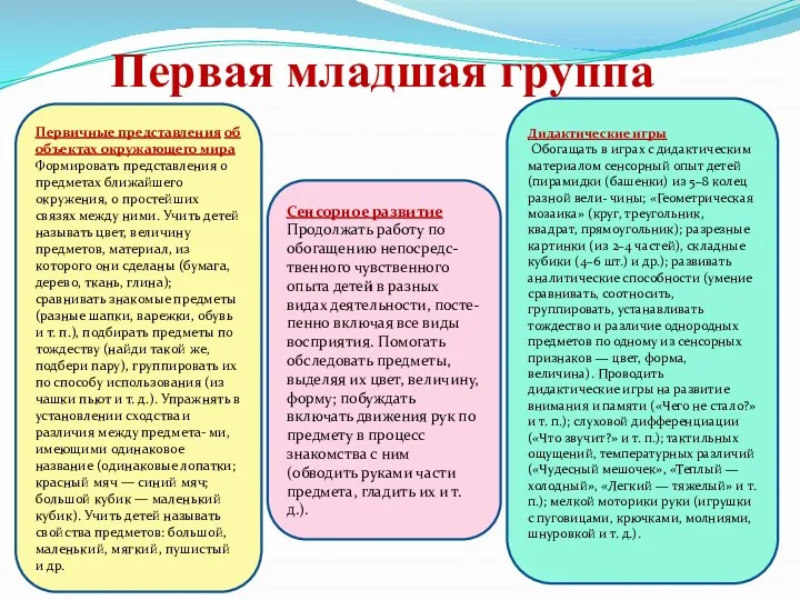 Первая младшая группа Первичные представления об объектах окружающего мира Формировать