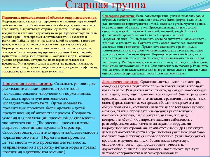 Старшая группа Первичные представления об объектах окружающего мира. Закреплять представления