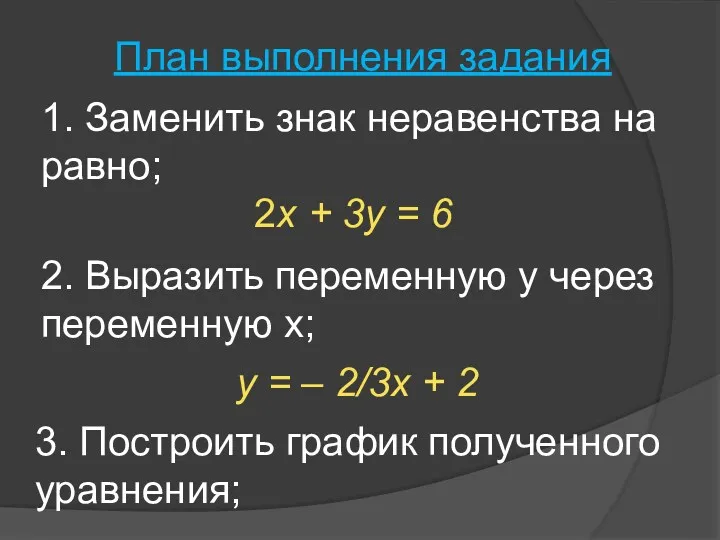 План выполнения задания 3. Построить график полученного уравнения; y = – 2/3х +