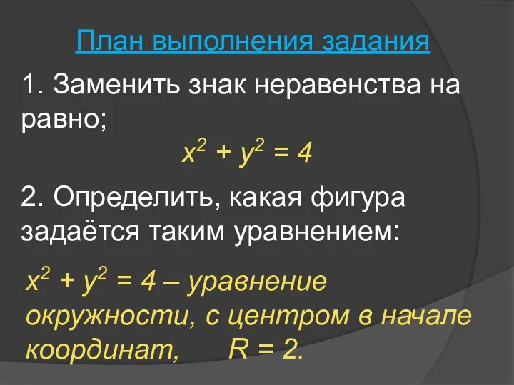 План выполнения задания х2 + y2 = 4 – уравнение