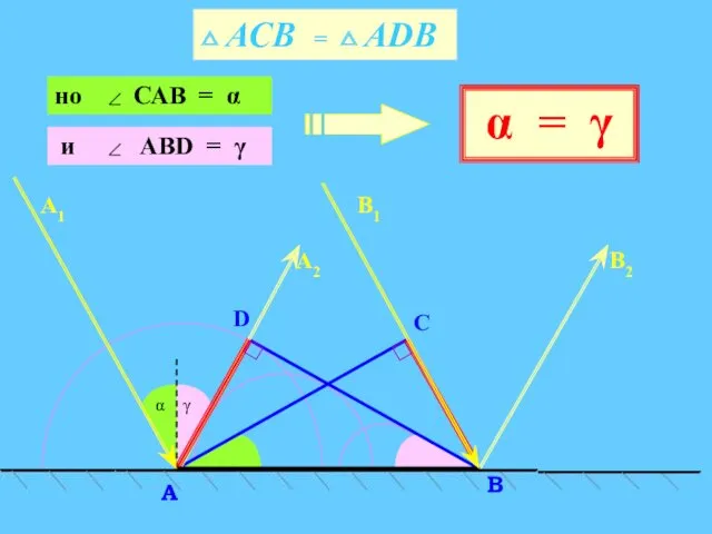 △ АСВ = △ АDВ C D В A А2 В2 А1 В1 α = γ