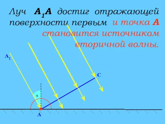 C α A А1 Луч А1А достиг отражающей поверхности первым и точка А