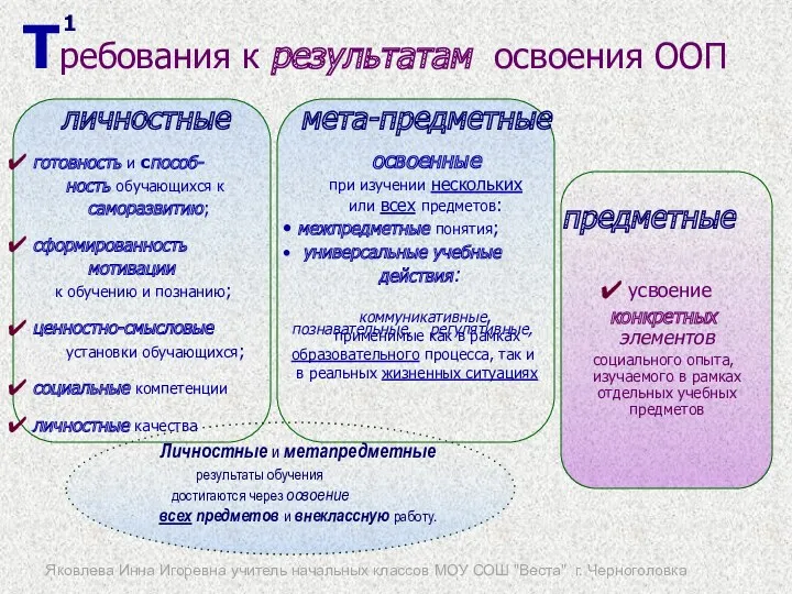 Требования к результатам освоения ООП личностные готовность и способ- ность