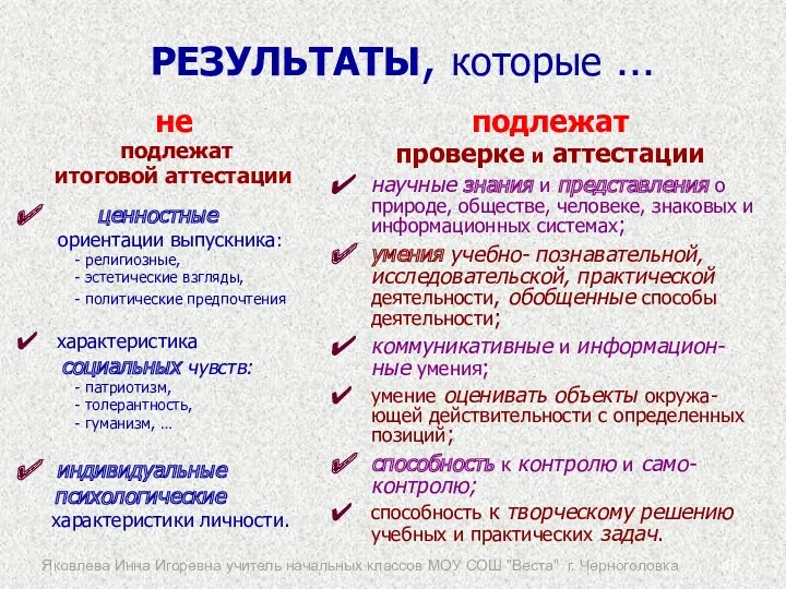 РЕЗУЛЬТАТЫ, которые … не подлежат итоговой аттестации ценностные ориентации выпускника: