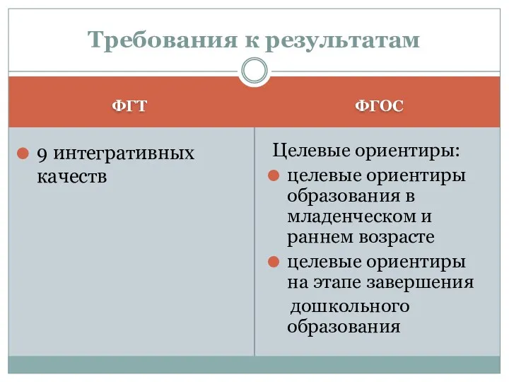 ФГТ ФГОС 9 интегративных качеств Целевые ориентиры: целевые ориентиры образования