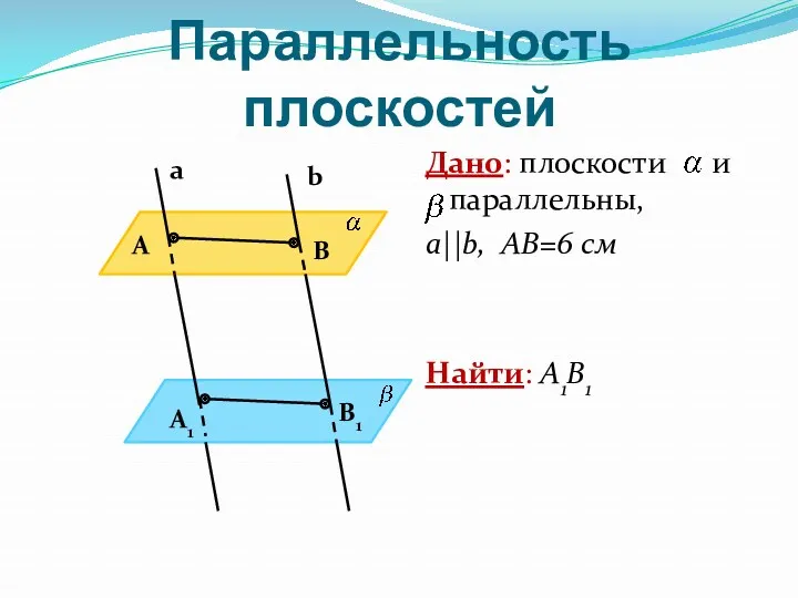 Параллельность плоскостей Дано: плоскости и параллельны, a||b, АВ=6 см Найти: А1В1 b а