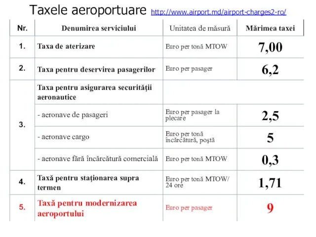 Taxele aeroportuare http://www.airport.md/airport-charges2-ro/