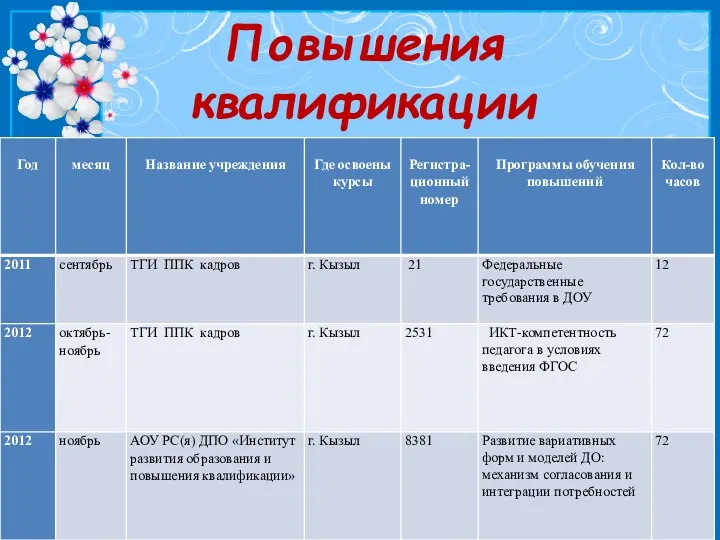 Повышения квалификации