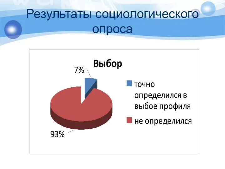 Результаты социологического опроса