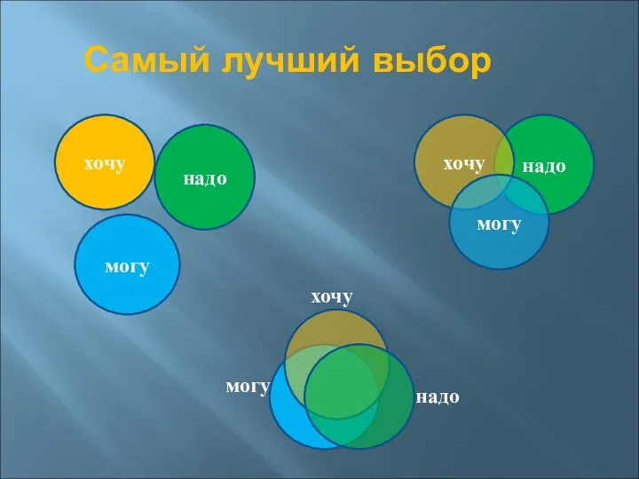 Самый лучший выбор хочу надо могу