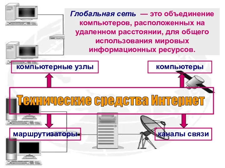 Глобальная сеть — это объединение компьютеров, расположенных на удаленном расстоянии, для общего использования мировых информационных ресурсов.