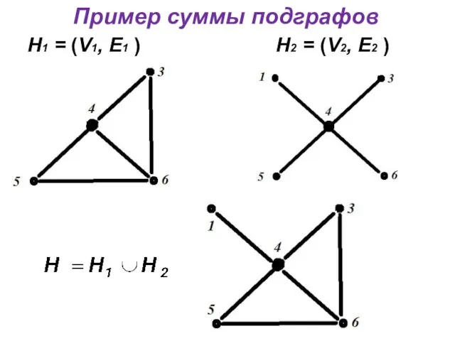 Пример суммы подграфов Н1 = (V1, E1 ) Н2 = (V2, E2 )
