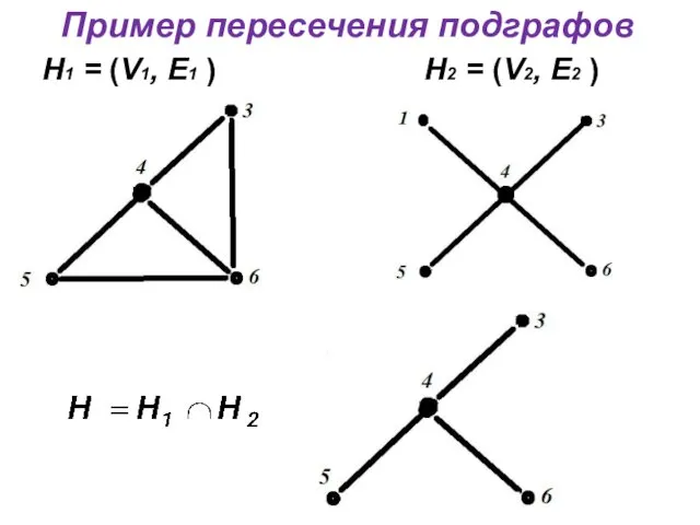 Пример пересечения подграфов Н1 = (V1, E1 ) Н2 = (V2, E2 )