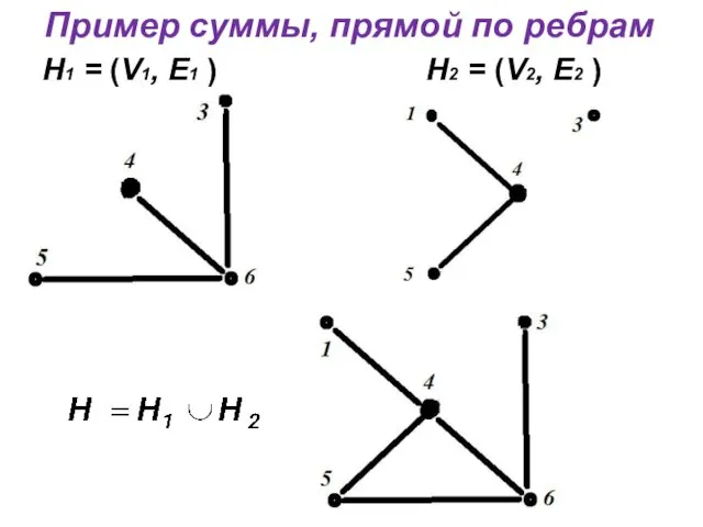 Пример суммы, прямой по ребрам Н1 = (V1, E1 ) Н2 = (V2, E2 )