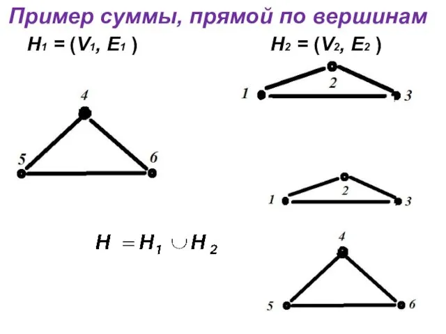 Пример суммы, прямой по вершинам Н1 = (V1, E1 ) Н2 = (V2, E2 )