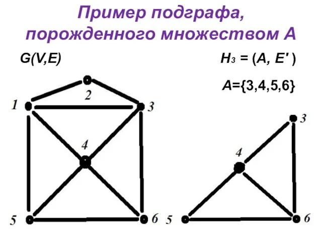 Пример подграфа, порожденного множеством А G(V,E) Н3 = (А, E' ) А={3,4,5,6}