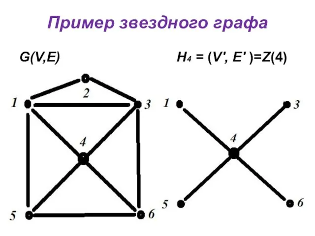 Пример звездного графа G(V,E) Н4 = (V', E' )=Z(4)