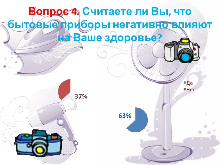 Вопрос 4. Считаете ли Вы, что бытовые приборы негативно влияют на Ваше здоровье?