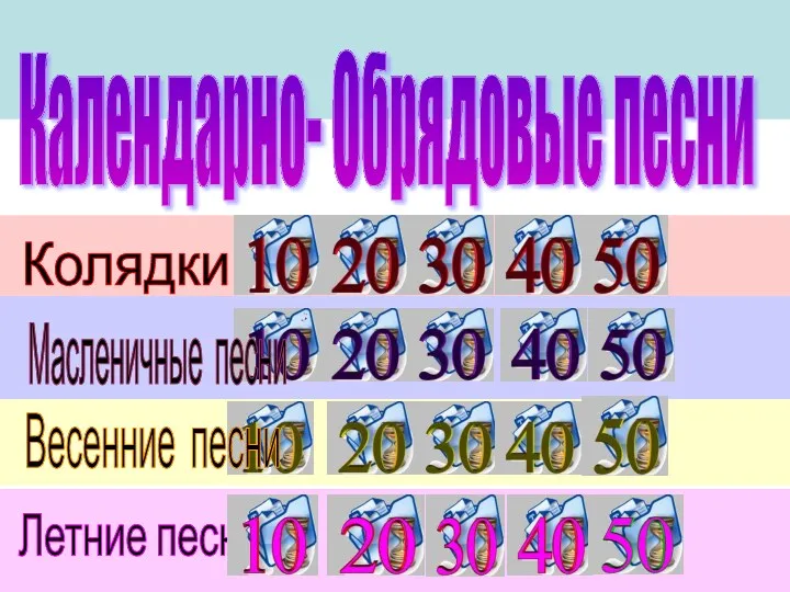 Колядки Масленичные песни Весенние песни Летние песни Календарно- Обрядовые песни