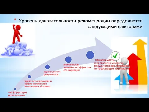 Уровень доказательности рекомендации определяется следующими факторами