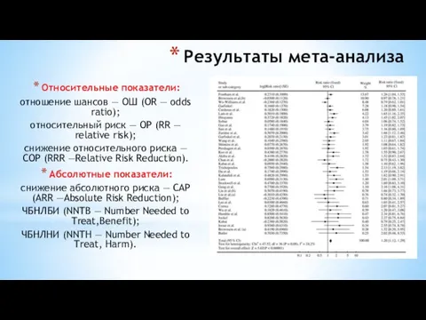 Результаты мета-анализа Относительные показатели: отношение шансов — ОШ (OR —