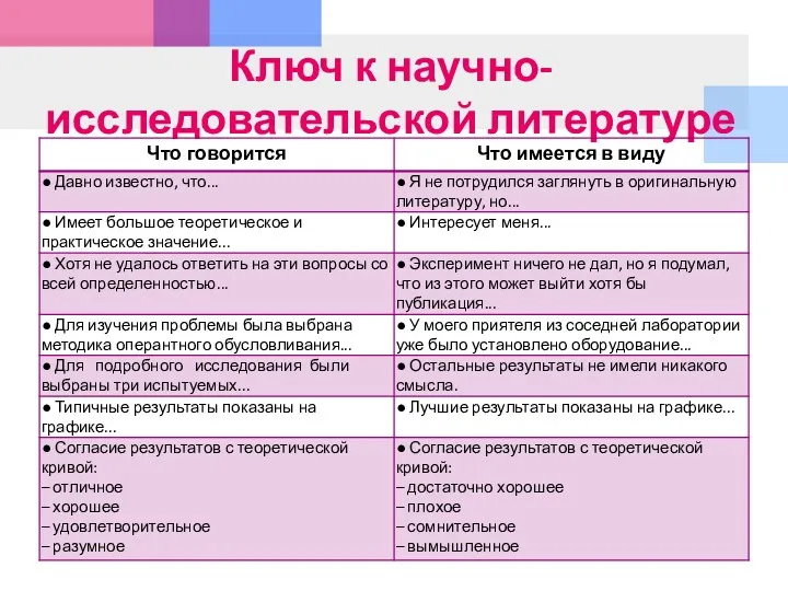 Ключ к научно-исследовательской литературе