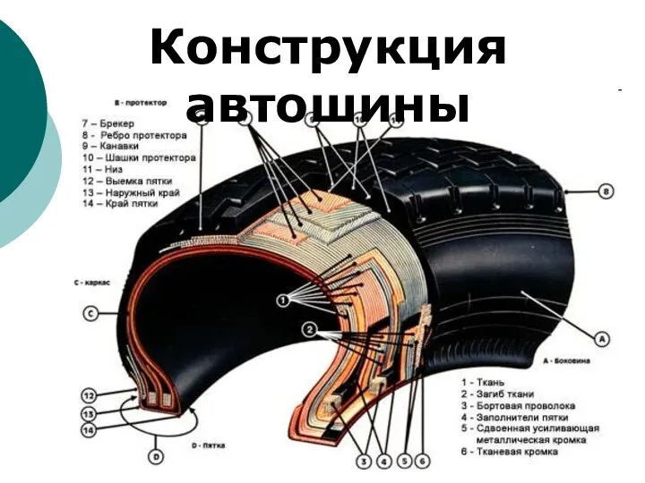 Конструкция автошины