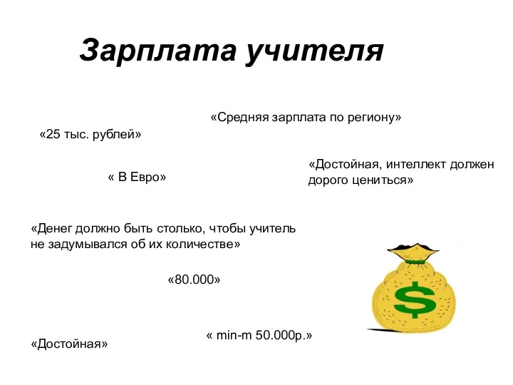 Зарплата учителя «25 тыс. рублей» «Денег должно быть столько, чтобы