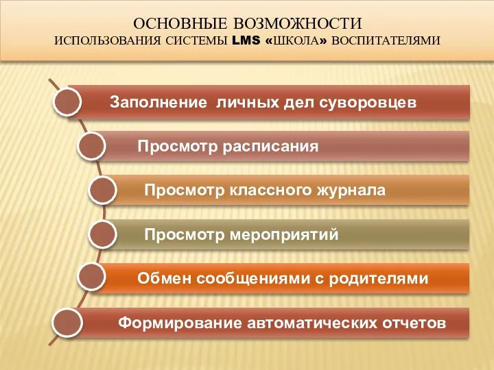 Основные ВОЗМОЖНОСТИ ИСПОЛЬЗОВАНИЯ системы lms «Школа» воспитателями