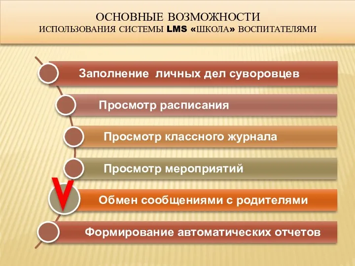 Основные ВОЗМОЖНОСТИ ИСПОЛЬЗОВАНИЯ системы lms «Школа» воспитателями