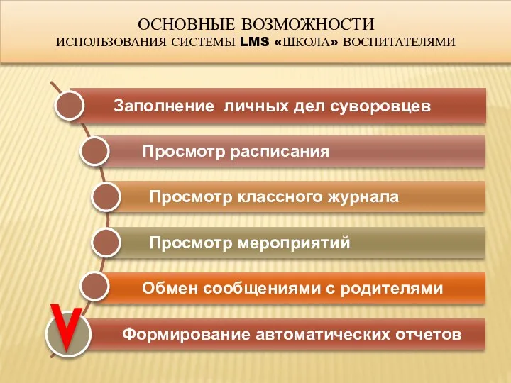 Основные ВОЗМОЖНОСТИ ИСПОЛЬЗОВАНИЯ системы lms «Школа» воспитателями