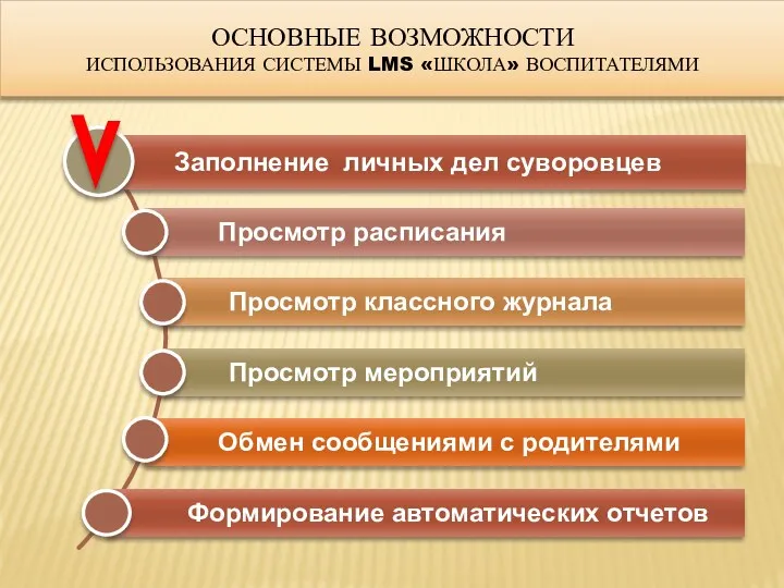 Основные ВОЗМОЖНОСТИ ИСПОЛЬЗОВАНИЯ системы lms «Школа» воспитателями