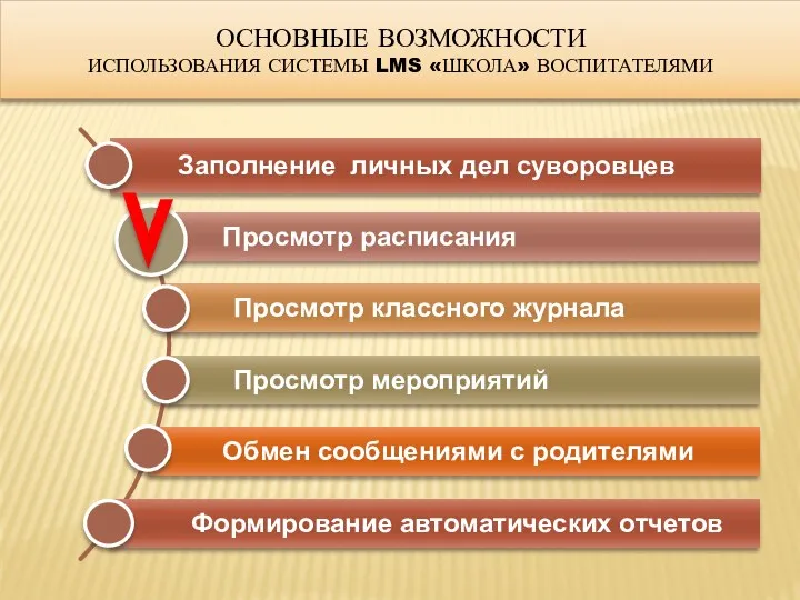 Основные ВОЗМОЖНОСТИ ИСПОЛЬЗОВАНИЯ системы lms «Школа» воспитателями