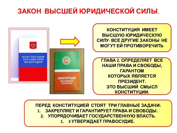 ЗАКОН ВЫСШЕЙ ЮРИДИЧЕСКОЙ СИЛЫ. КОНСТИТУЦИЯ ИМЕЕТ ВЫСШУЮ ЮРИДИЧЕСКУЮ СИЛУ- ВСЕ