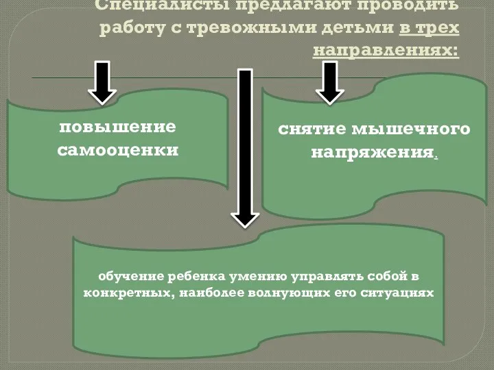 Специалисты предлагают проводить работу с тревожными детьми в трех направлениях: