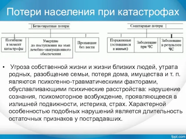 Потери населения при катастрофах Угроза собственной жизни и жизни близких