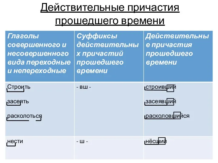 Действительные причастия прошедшего времени