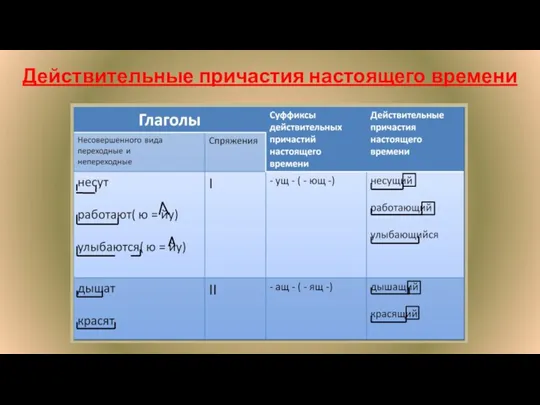 Действительные причастия настоящего времени