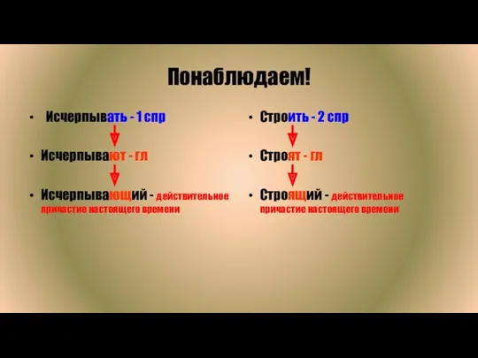 Понаблюдаем! Исчерпывать - 1 спр Исчерпывают - гл Исчерпывающий -