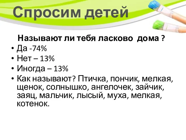 Спросим детей Называют ли тебя ласково дома ? Да -74% Нет – 13%