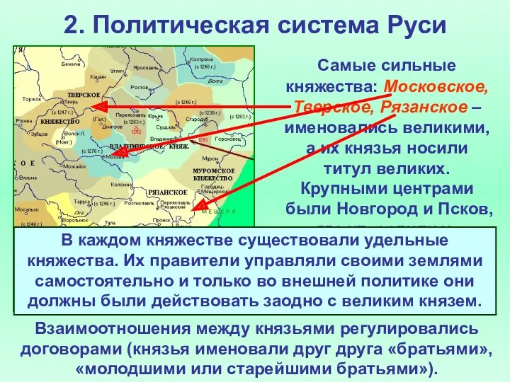 2. Политическая система Руси Самые сильные княжества: Московское, Тверское, Рязанское