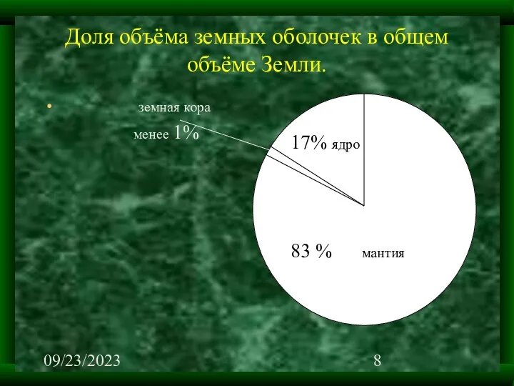 09/23/2023 Доля объёма земных оболочек в общем объёме Земли. земная кора менее 1%