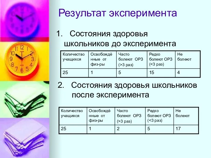 Результат эксперимента 1. Состояния здоровья школьников до эксперимента 2. Состояния здоровья школьников после эксперимента