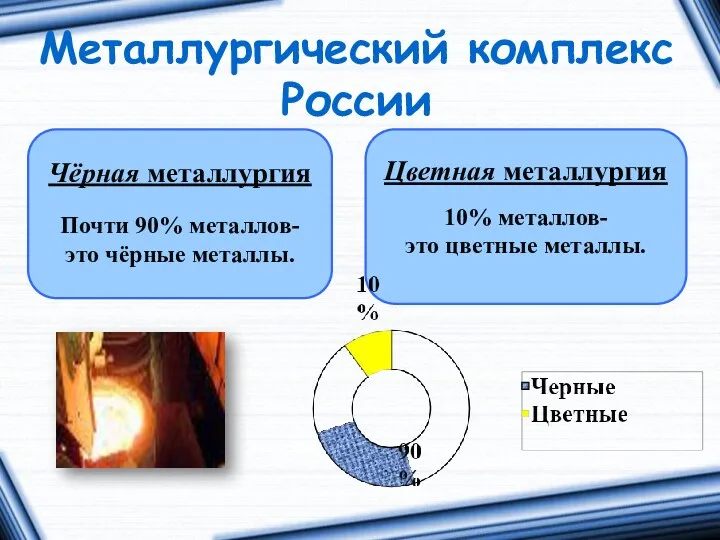 Металлургический комплекс России Чёрная металлургия Почти 90% металлов- это чёрные