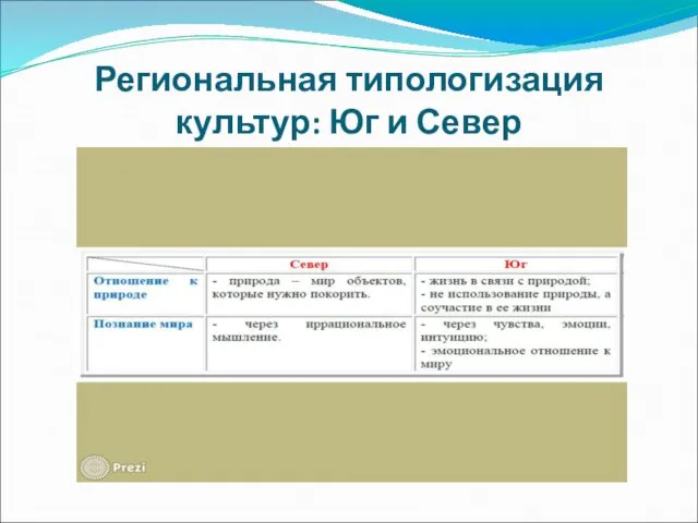 Региональная типологизация культур: Юг и Север